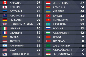Опубликован индекс свободы в мире – на каком уровне Беларусь