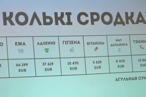 Цифра дня. Сколько денег было потрачено на помощь политзаключенным, освобожденным в декабре