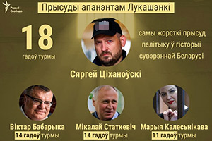 Приговоры оппонентам Лукашенко разных лет – в одной картинке