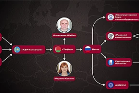 Крывавыя пасярэднікі. Хто з беларусаў дапамагаў абсталёўваць расійскую вайсковую машыну ў абыход санкцый